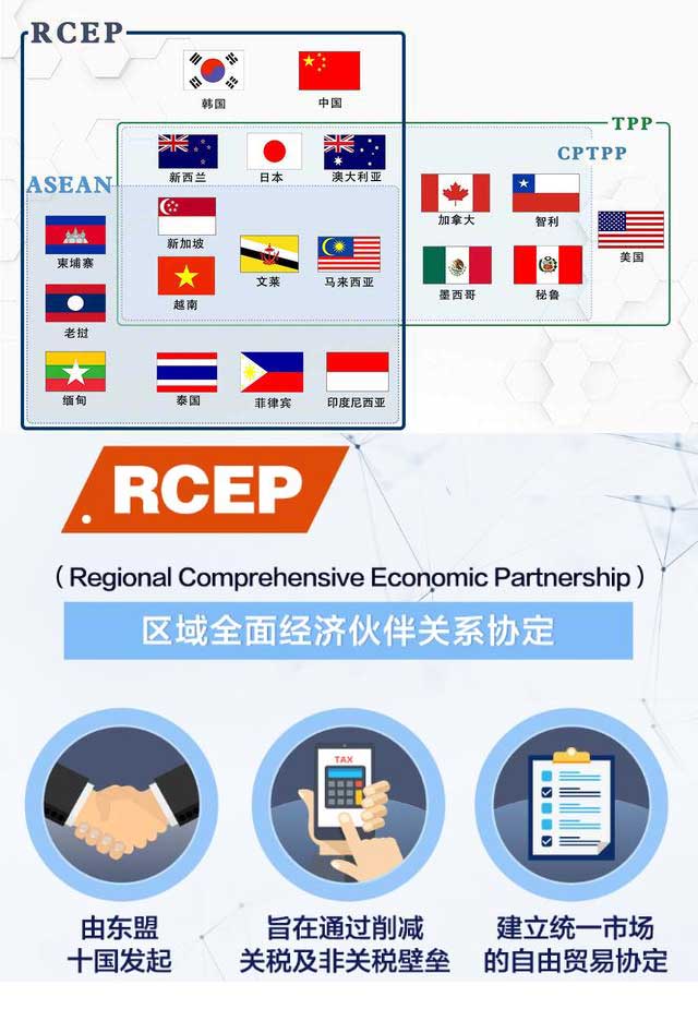 圖解RCEP、TPP和CPTPP之間的關系